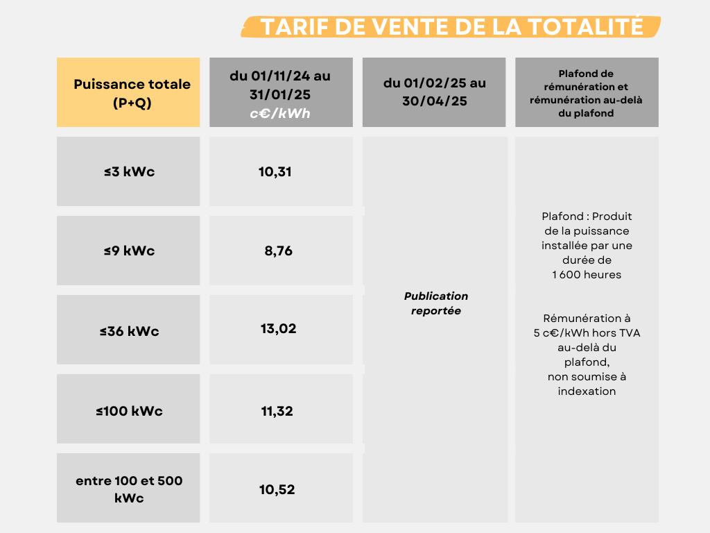 Tarifs de vente de la totalité avec OA